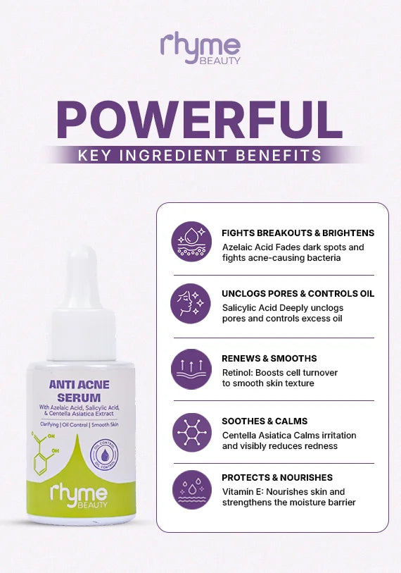 Anti Acne Serum
